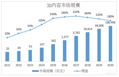 瞄準實時3D圖形引擎差異化定位，艾迪普以根技術夯實國產數字內容生產力