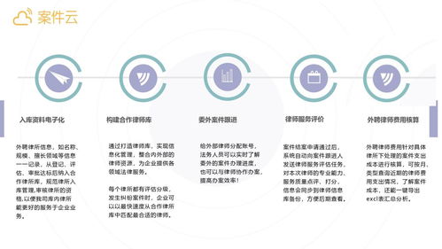 案件云 賦能企業法務數字化，打造專業案件管理與內容服務新范式