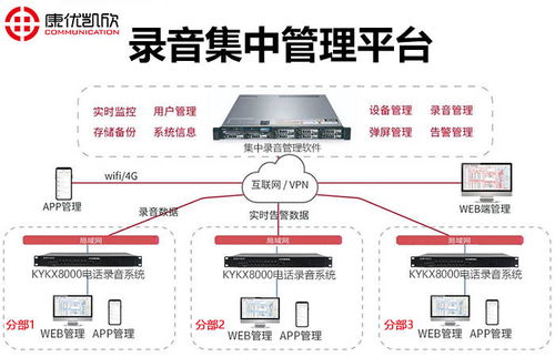 數字內容的可靠“守護者” 南京康優凱欣KYKX8000電話錄音系統及其制作服務